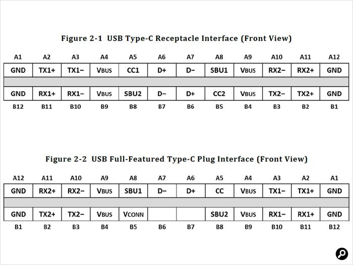 USB Type-Cの仕様書に掲載されているケーブルのピンアサイン表