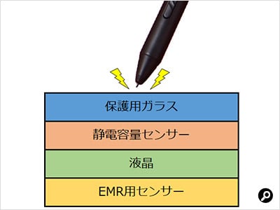 EMR方式の模式図