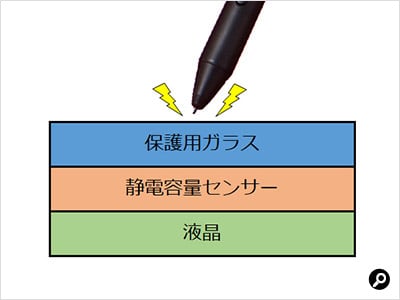 AES方式の模式図