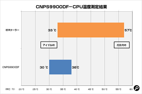 温度測定結果