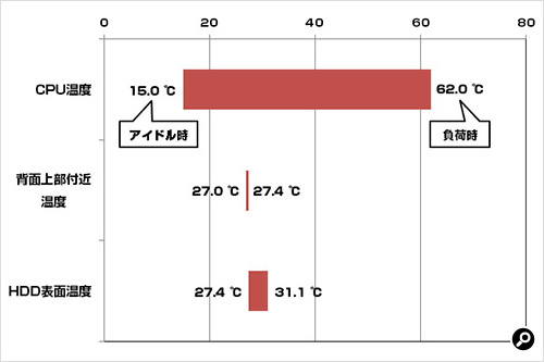 Zalman Z11PLUS 温度測定