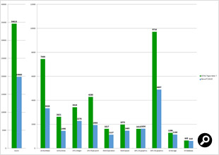 AnTuTu Benchmarkのスコア