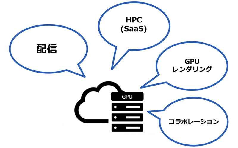 「GPUクラウドサービス（仮称）」提供開始のお知らせ