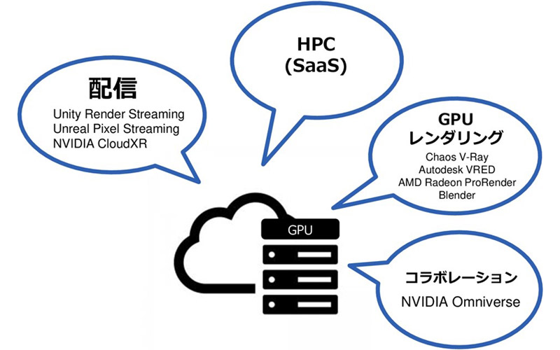 「ASK visualize cloud（アスク ビジュアライズクラウド）」のご案内