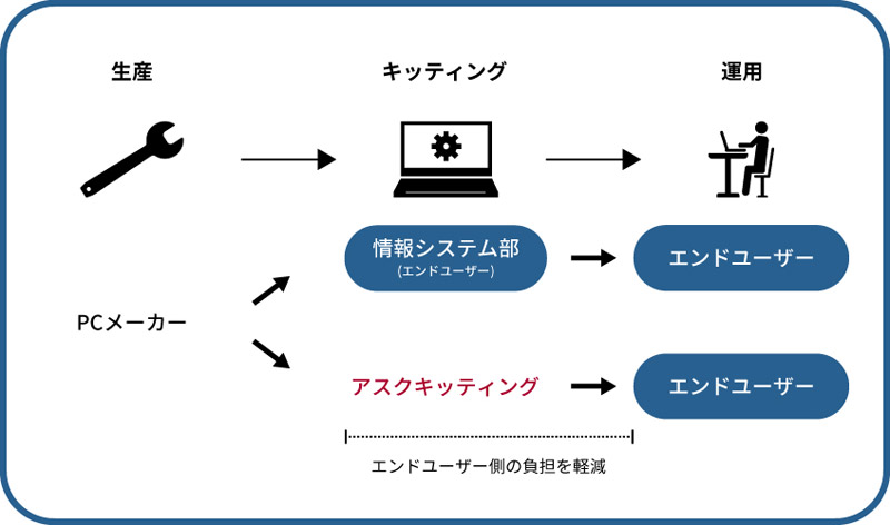 アスクキッティングサービス開始のお知らせ