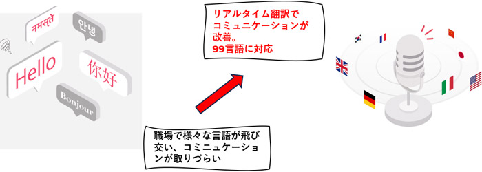 ax株式会社 ailia AI Speech 活用事例③