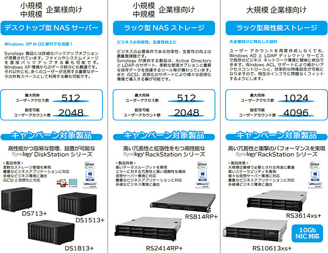 キャンペーン対象製品