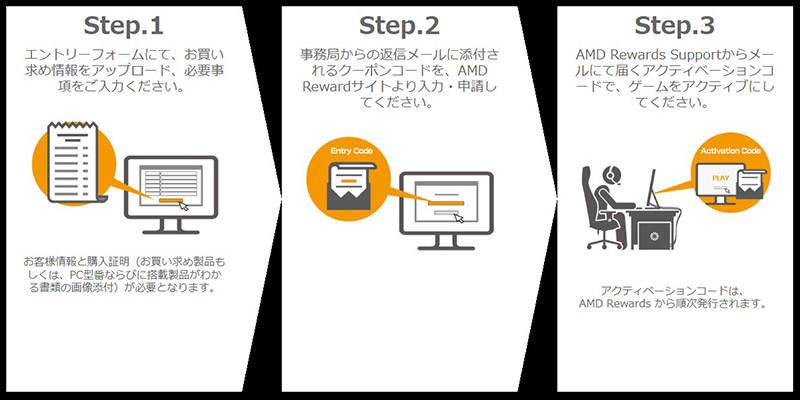 キャンペーン申込手順