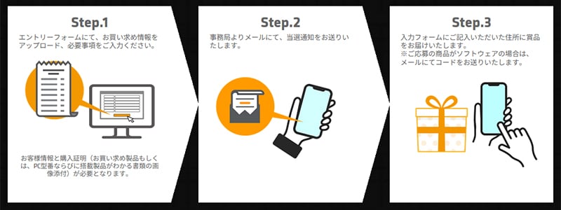 キャンペーン申込手順