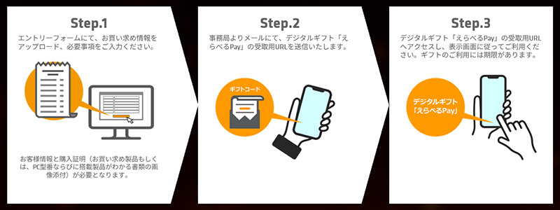 キャンペーン申込手順