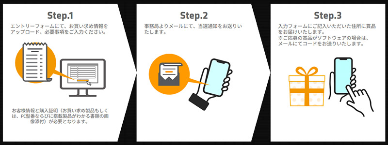 キャンペーン申込手順