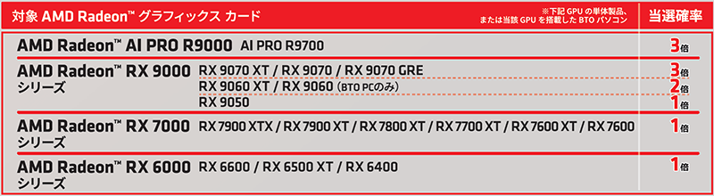 対象AMD Radeonグラフィックボード