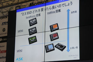 2.5インチSSD ポジショニング