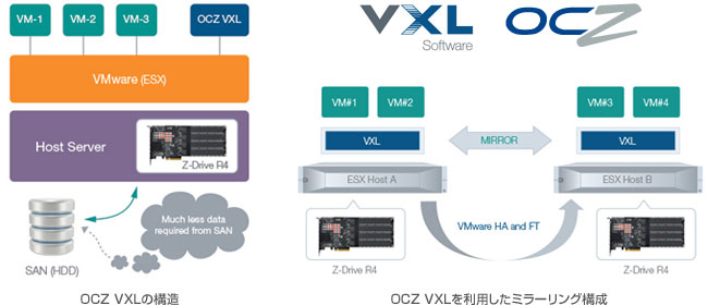 OCZ VXL Storage Accelerator