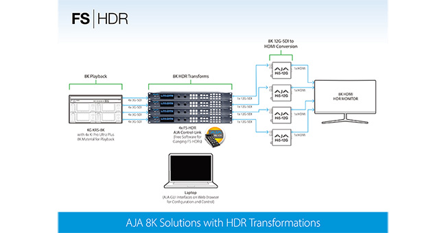 AJA Video Systems社、Inter BEE 2018で様々な8Kソリューションを展示