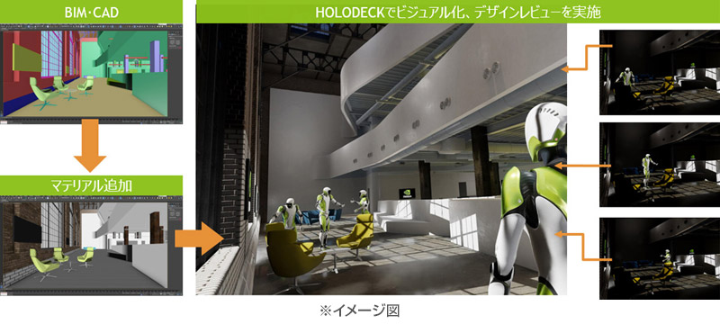 NVIDIA社製VRイノベーションプラットフォーム、NVIDIA Holodeck™ 製品紹介プレセミナー開催のお知らせ