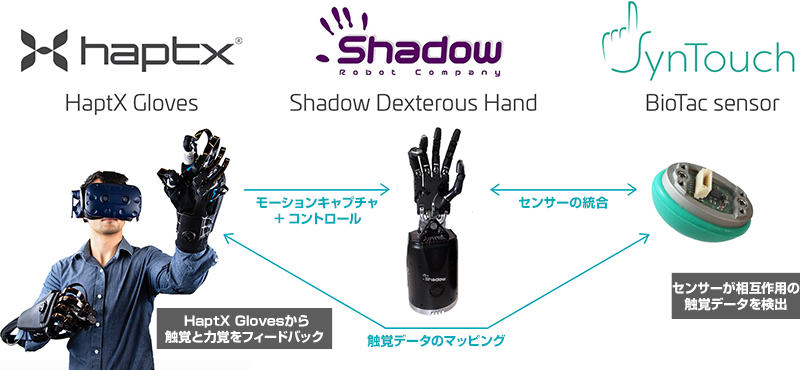 HaptX Tactile Telerobot 製品画像