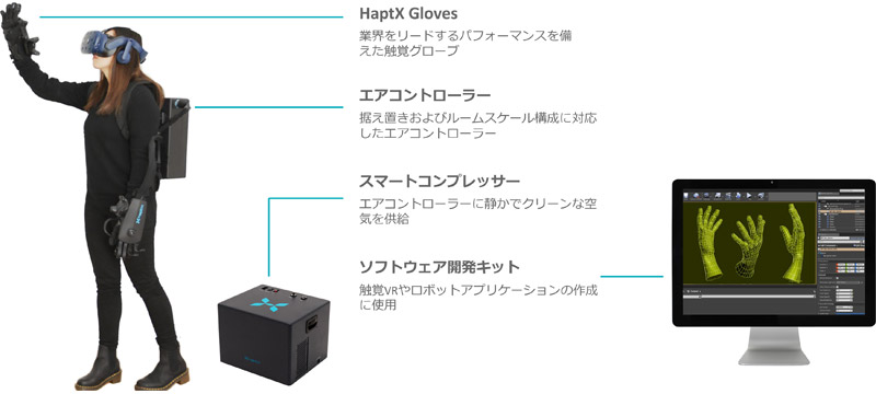HaptX Gloves DK2 同梱物