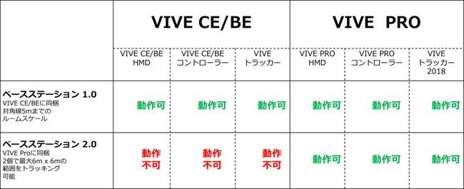 VIVE Pro 製品画像