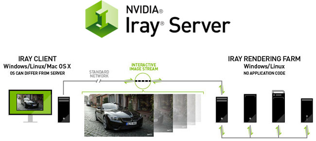 Iray Server 製品画像