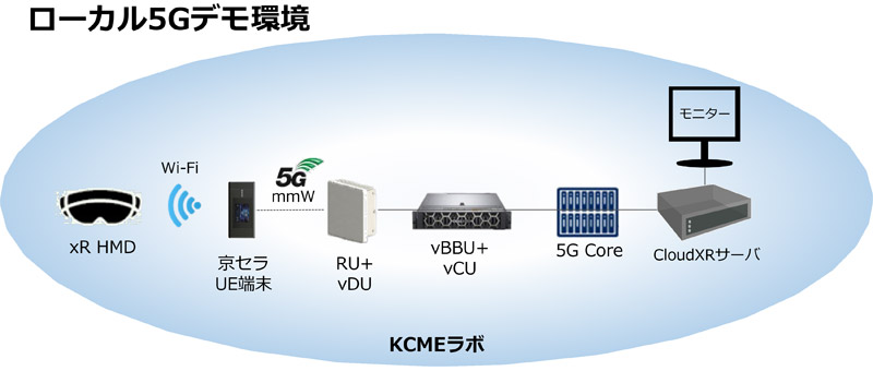 ローカル5G 概念図