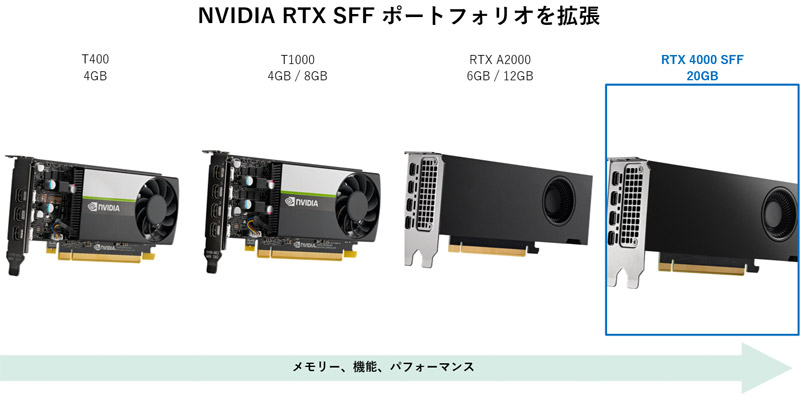 NVIDIA RTX 4000 SFF Ada 製品画像