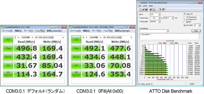 Vertex3 120GBのベンチマーク測定結果