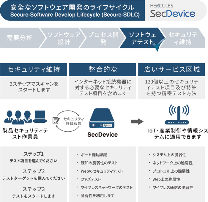 Onward Security HERCULES SecDevice 製品特徴