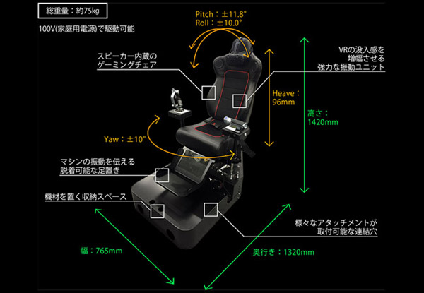 株式会社しのびや.com SIMVR 製品特徴