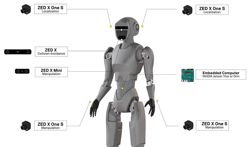 Stereolabs ZED X One S、ZED X One Core 活用目的
