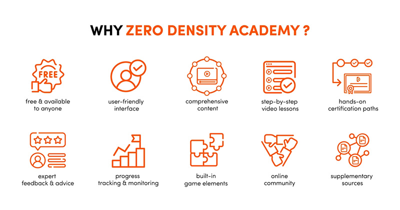 Zero Density社、リアルタイムでのグラフィック制作向けラーニングポータルを開設