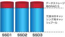 SSDキャッシュソフトウェア maxCache 3.0搭載