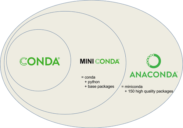 Anacondaリポジトリ