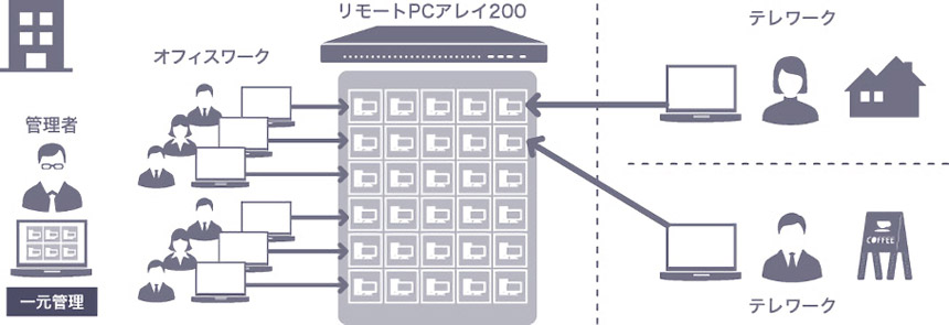 利用イメージ