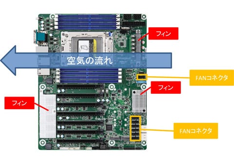 エアフローを考慮したシンプルデザイン