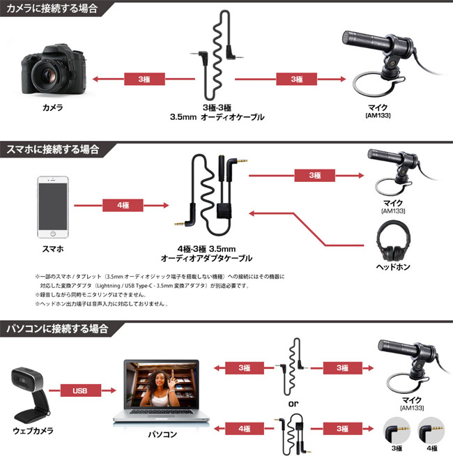 様々なデバイスに対応