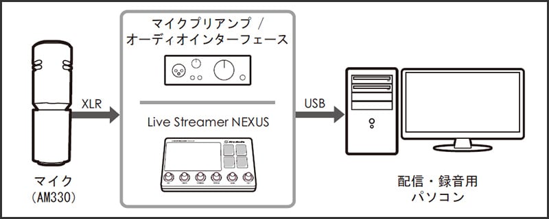 PCとの接続イメージ