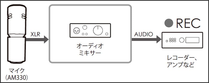 PC以外の機器との接続イメージ