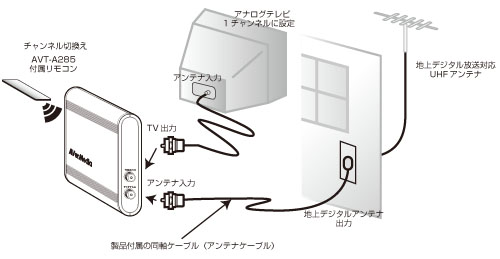 接続例