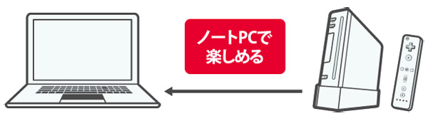 パソコンの画面でTVゲームを楽しめる