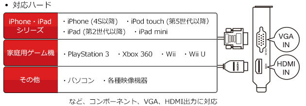 あらゆるハードに対応