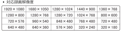 1080pの高画質をそのまま録画