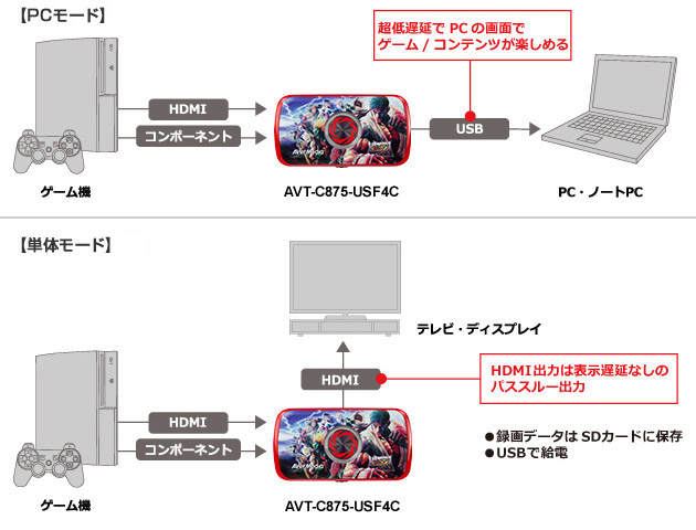 用途で選べる2つの録画モードを搭載