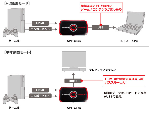 用途で選べる2つの録画モードを搭載