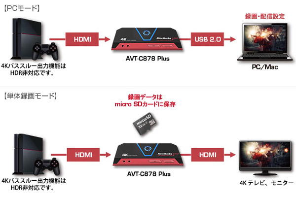 用途で選べる2つの録画モードを搭載