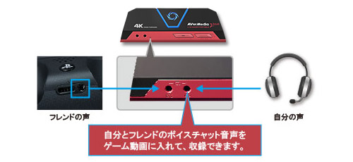 AVerMedia Live Gamer Portable 2 PLUS 4Kパススルー機能・1080p/60fps 