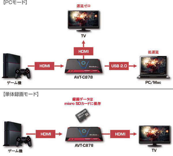 用途で選べる2つの録画モードを搭載