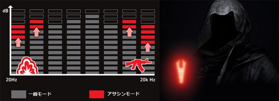 夜中に小音量、高音質でゲームを楽しめる独自のアサシンモードを搭載 （Ballista GS315のみ）