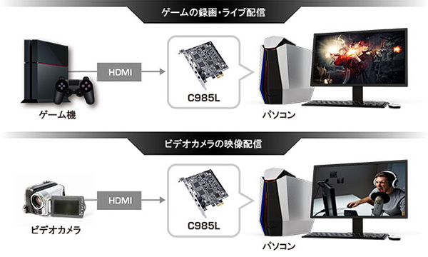 多彩なゲーム機の録画や配信に対応