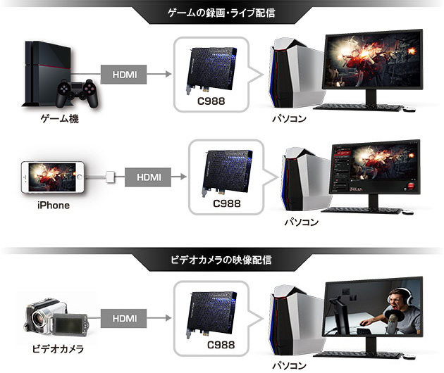 C988 | AVerMedia TECHNOLOGIES ゲームキャプチャー | 株式会社アスク